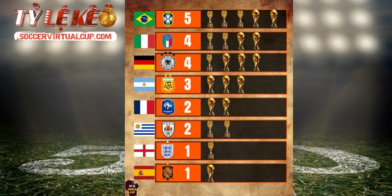 Những số liệu thống kê giải đấu The FIFA World Cup bất tử