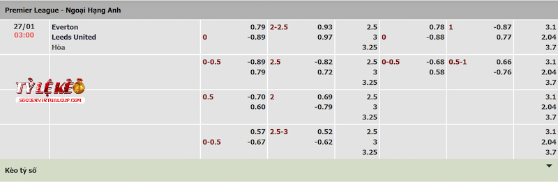 Tỷ lệ kèo trận Everton vs Leeds