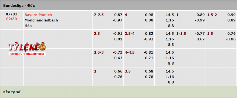 Tỷ lệ kèo trận Bayern Munich vs Monchengladbach