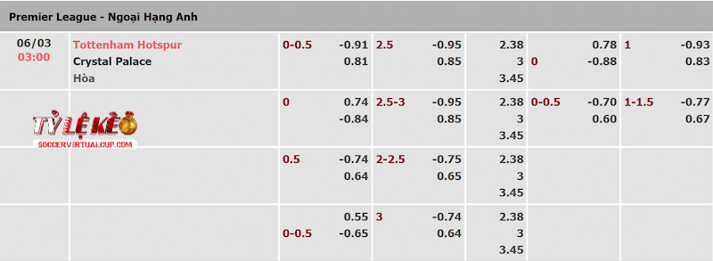 Tỷ lệ kèo trận Tottenham vs Crystal Palace